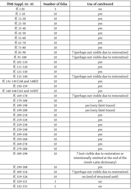 Table 1    Catchwords