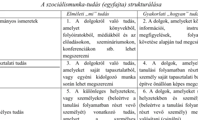 1. táblázat 