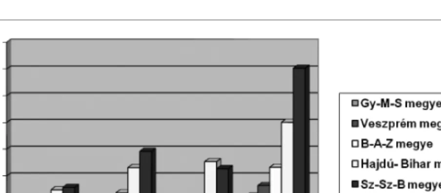 1. ábra A cigány népesség aránya 1941 és 1990 között 23