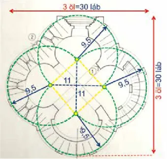 14. ábra. A jáki négykaréjos kápolna méretei láb egységben, rajzi levételből, feltételezés  alapján