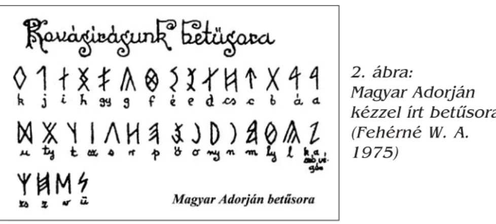 3. ábra:  Forrai Sándor  kézzel írt betûsora (1996) 2. ábra:  Magyar Adorján  kézzel írt betûsora(Fehérné W