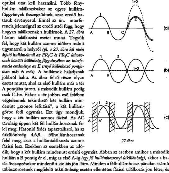 K21. ábra alsó  része  azt  az esetet  mutatja, amikor  a  második hullám  az A'  pontba  ér