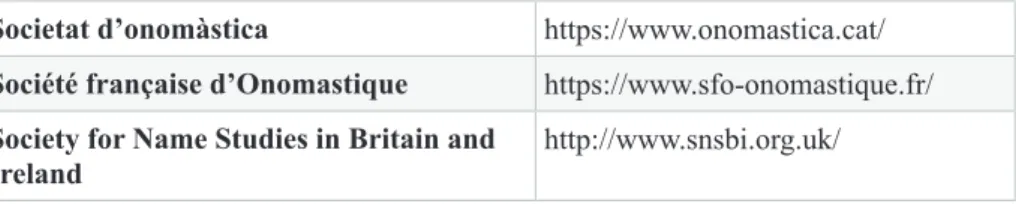 Figure 1: Links to websites about proper names and onomastics