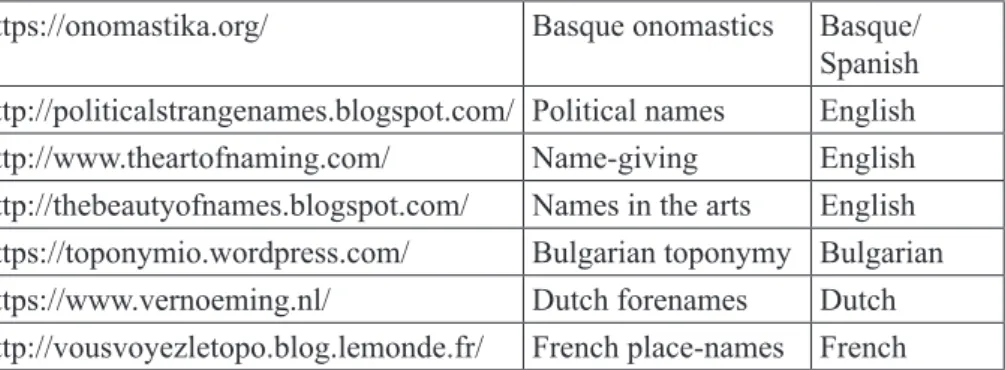 Figure 3: List of examples of the onomastic blogs run by  professionals