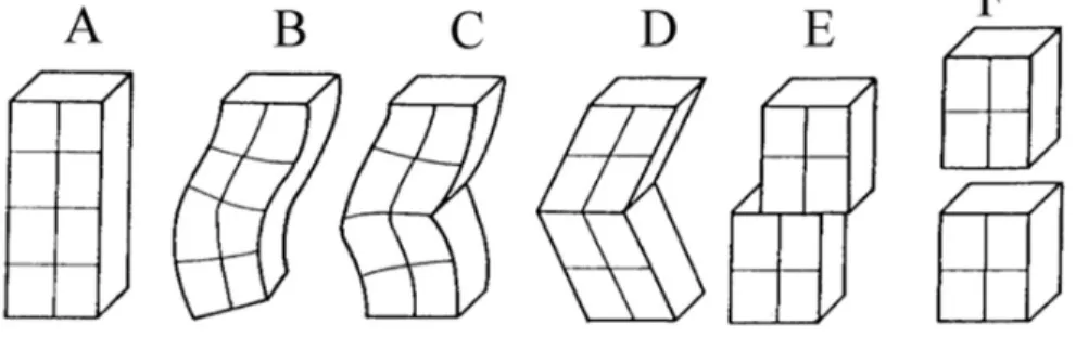 5. ábra. A és B lehetnek egy Noll-féle test konfigurációi, de C, D, E, F nem. 