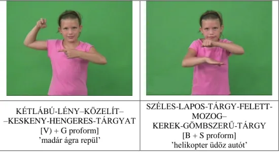 3. ábra: Két poliszintetikus példa a magyar jelnyelvből 