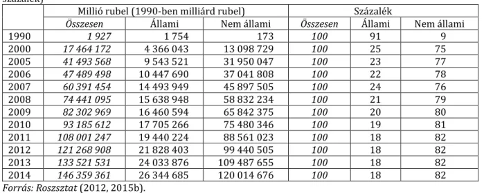 11. táblázat 