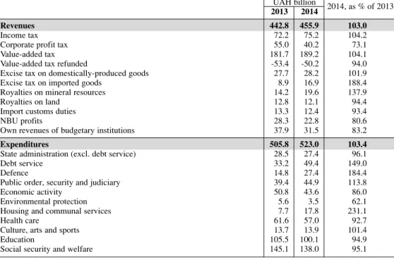 Table 2 / General government budget, 2013-2014