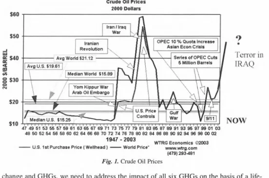 Fig.  1.  Crude Oil  Prices