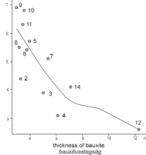 23. ábra. A bauxit SiO 2- tartalmának variogramokból számított hatástávolságai a halimbai elõfordulás déli részén