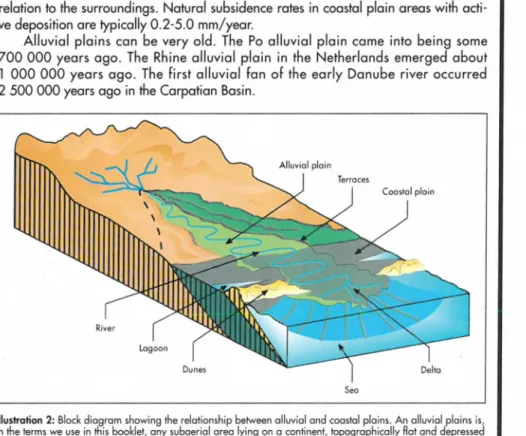 Illustration  2:  Block  diagram  showing  the  relationship  between  alluvial  and  coastal  plains