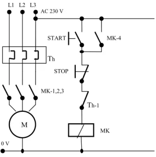 2.3. ábra. 3 fázisú aszinkronmotor működtetése huzalozott vezérléssel. 