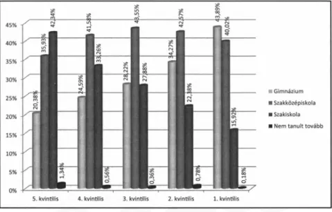 13. ábra: Továbbtanulási  arányszámok a kompetenciamérés telephelyi  eredményei tükrében 