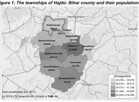 Figure 1: The townships of Hajdú- Bihar county and their populations. 