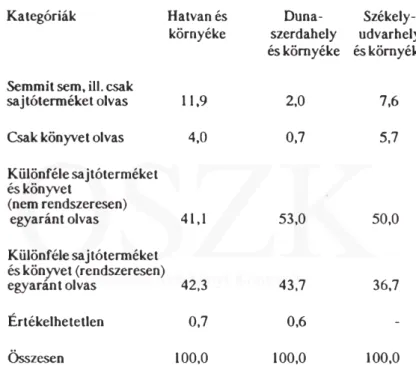 így pl. a 12. táblázat alapján megállapítható, hogy az  sáslegterjedelmesebb fehér foltjaival a magyarországi  minta-  csoportban, a legkisebbekkel  pedig Csallóközben találkozunk