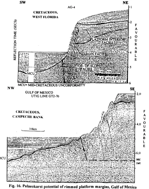 Fig.  16.  Palaeokarst  potential  of rimmed  platform  margins,  Gulf of Mexico  (after SCHLAGER  1991)