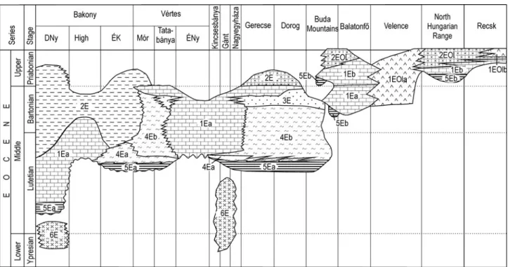 Figure 7. Eocene and Eocene–Oligocene lithostratigraphy (based G YALOG , B UDAI eds 2004, reworked)