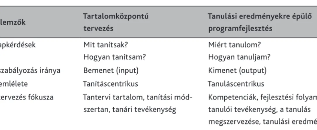 1. táblázat: hazai és külföldi diákok néhány európai országban (2005/2006)