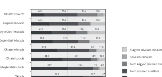 5. ábra. oktatók szerepidentitásai