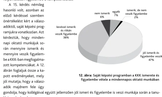 13. ábra: A KKK megfogalmazása során folytatott szakmai egyeztetések 12. ábra: saját képzési programban a KKK ismerete és 