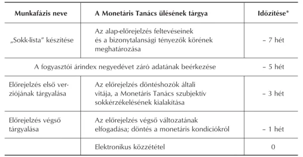 1. táblázat Az elôrejelzések készítésének folyamata