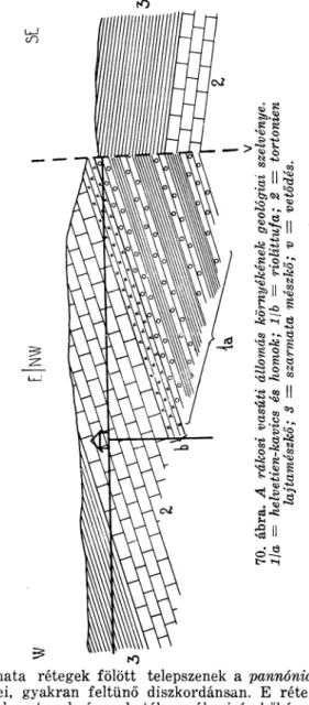 70. ábra. Arákosivasútiállomás környékénekgeológiai szelvénye. Íja=helvetien-kavics éshomok; 1/b=riolittufa; 2=tortonien lajtamészkő; 3=szarmata mészkő; v —vetődés.