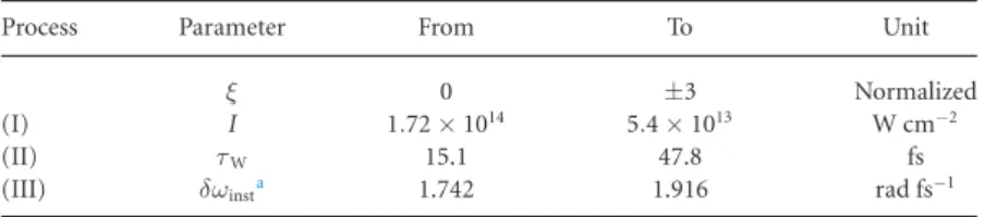 Table 1. The parameter range used in the calculations.