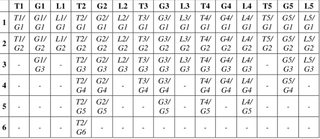 2. táblázat: Édesburgonya felszínér ő l, illetve talajból izolált gombatörzsek  kódszámai