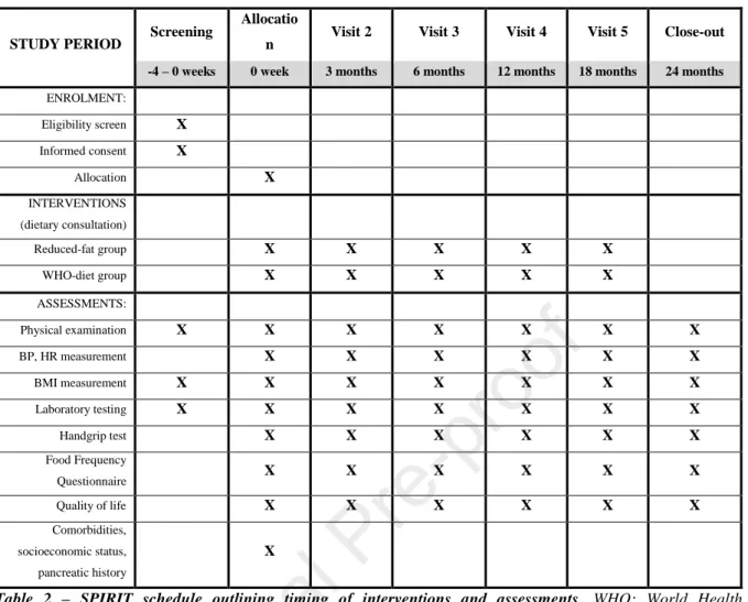 Table  2  –  SPIRIT  schedule  outlining  timing  of  interventions  and  assessments