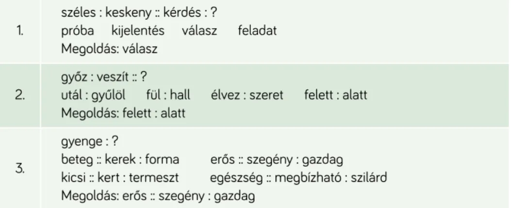 3. ábra Az a : b :: c : d típusú feleletválasztásos szóanalógia-feladatok típusai (Sternberg &amp; Gardner, 1982 alapján) 