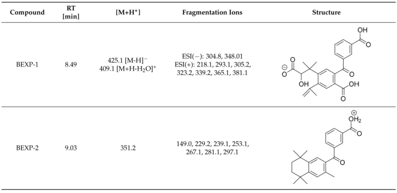 Table 1. Proposed structures of degradation products of bexarotene.