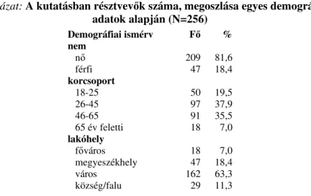 1. táblázat: A kutatásban résztvev ő k száma, megoszlása egyes demográfiai  adatok alapján (N=256) 