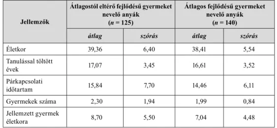 1. táblázat. Az átlagostól eltérő fejlődésű gyermeket nevelő csoport és az átlagos fejlődésű   gyermeket nevelő csoport jellemzői