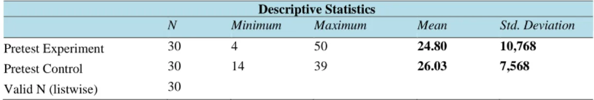 Table 1. The Description of Pretest Score in the Experiment Class and Control Class 