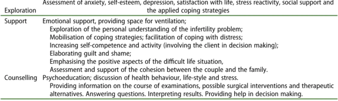 Table 3. The components of infertility counselling.