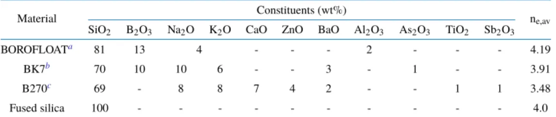 Table 2. Composition and the calculated average electron number (n e, av ) of the investigated glasses and fused silica.