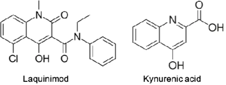 Figure 2. The chemical structure of laquinimod and kynurenic acid. 