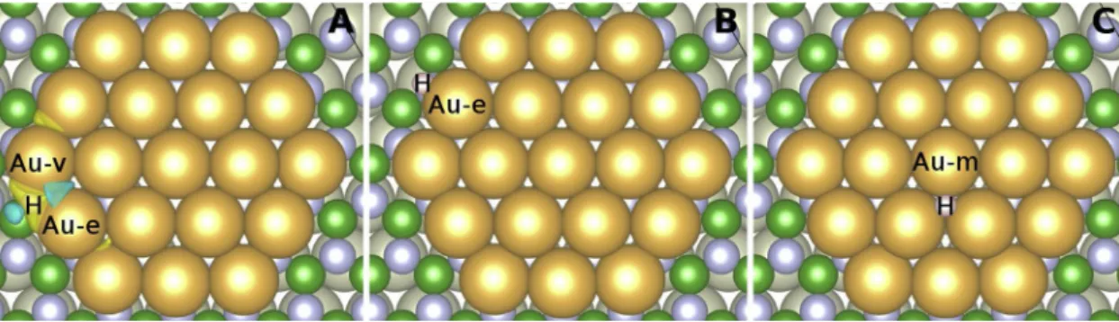 Fig. 5. Three relaxed H adsorption positions (top views) close to the Au 19 island in the pore of h-BN/Rh(111)