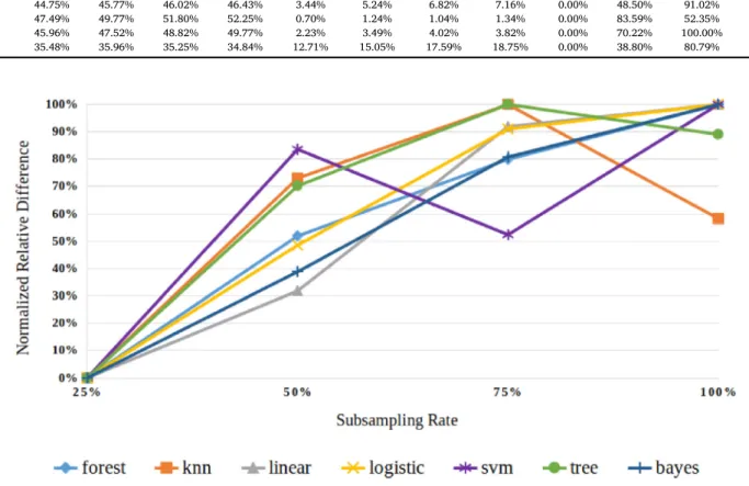 Fig. 2. The tendencies of the normalized relative differences.