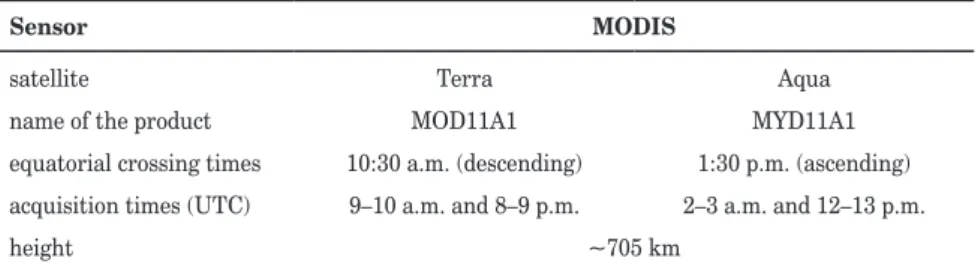 Tab. 2: Technical features of the MODIS sensor Source: after Wan and Snyder (1999)