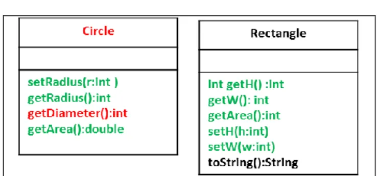 Figure 10. UML views for classes Circle and Rectangle. 