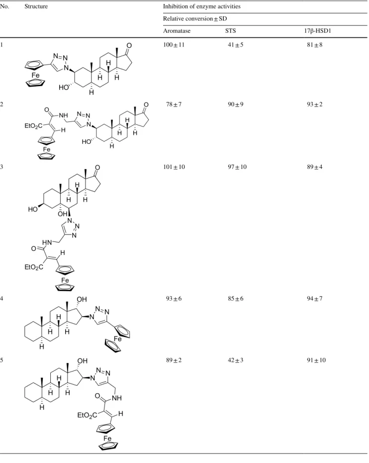 Table 2    In vitro inhibition of enzyme activities by the test compounds