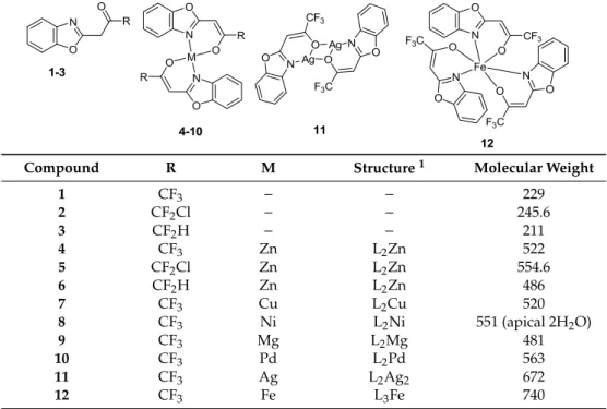 Table 6. Structures of ligands and their metal complexes.
