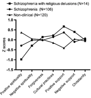 Table 4 Clinical characteristics of the patients with schizophrenia Patients with