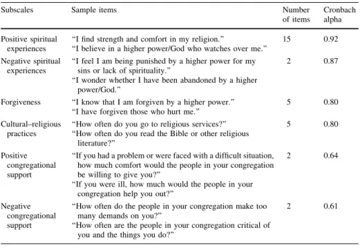 Table 2 The factor structure of the Brief Multidimensional Measure of Religiousness/Spirituality (BMMRS) (Johnstone et al