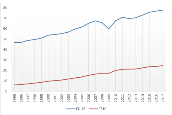 Figure 5. Real GVA per person employed in manufacturing1995–2017 (1000 euro), in  real terms of 2005 