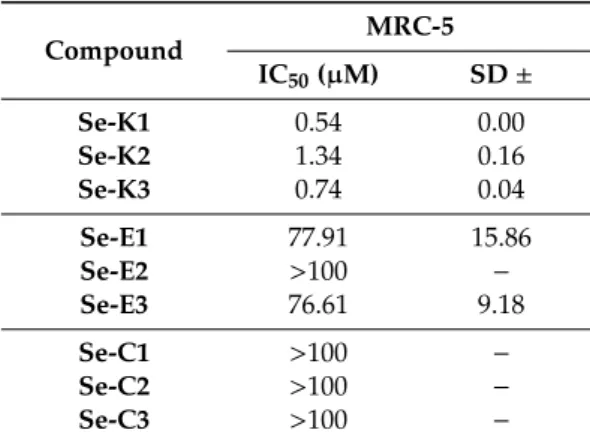 Table 4. Cytotoxic activity of selenocompounds on MRC-5 human embryonal fibroblast cells,  expressed in Inhibitory Concentration 50 (IC 50 ) and with the calculated standard deviation (SD).