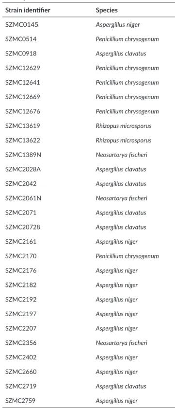 Table 1. List of fungal strains used in screening for antifungal  activity