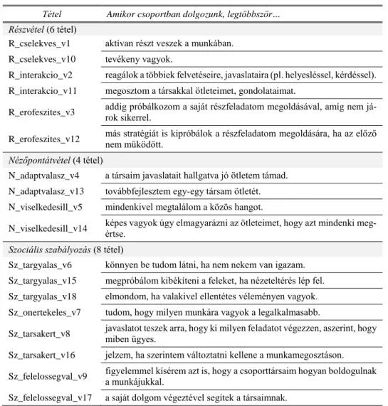 5. táblázat. A megerősítő faktoranalízis eredményei alapján kialakított 18 tételes skála 