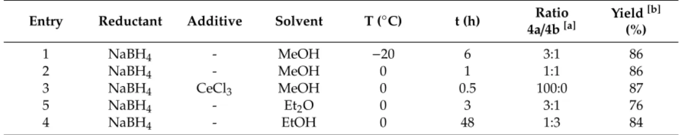 Table 1. Stereoselective reduction of 3 according to Scheme 1.